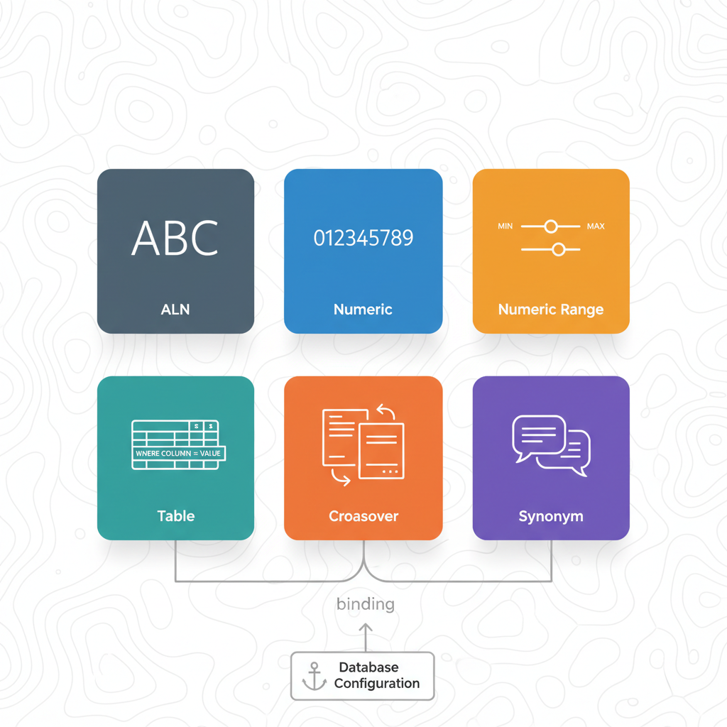 Illustration de la leçon 3.6 — 6 types de Domains Maximo (ALN, Numeric, Numeric Range, Table, Crossover, Synonym)