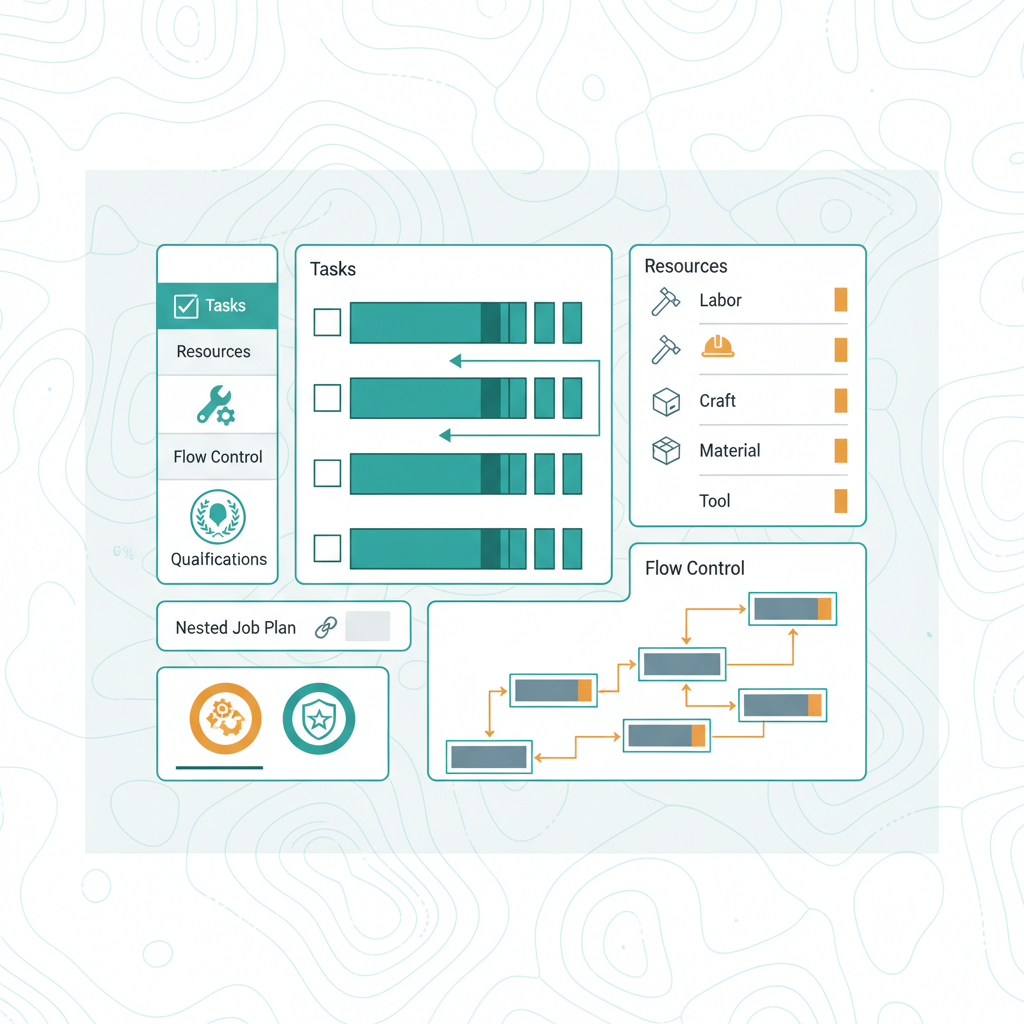 Illustration de la leçon 6.1 — Job Plans : Tasks, Resources, Flow Control, Qualifications, Nested